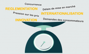 [Infographie] IAA: quelle solution pour accélérer votre développement produit ?