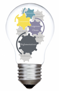Infographie: développement de nouveaux produits & innovation – la productivité ne suffit plus !
